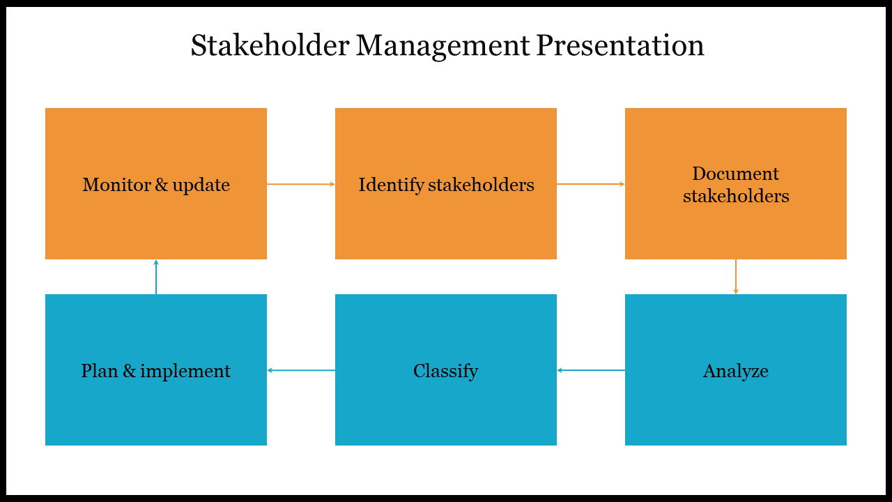 Creative Stakeholder Management Presentation Template